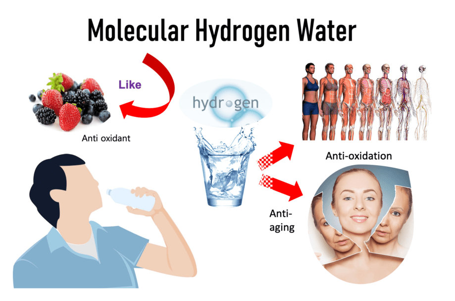 A Diagram of a Person Drinking Water