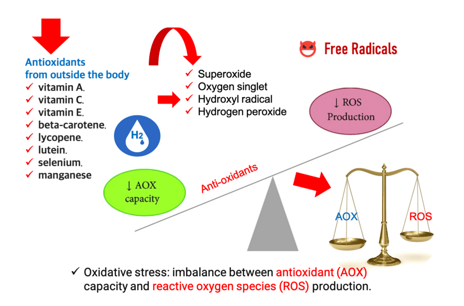 A Diagram of a Balance Scale